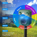 Advanced Ultrasonic Outdoor Cat And Dog Deterrent